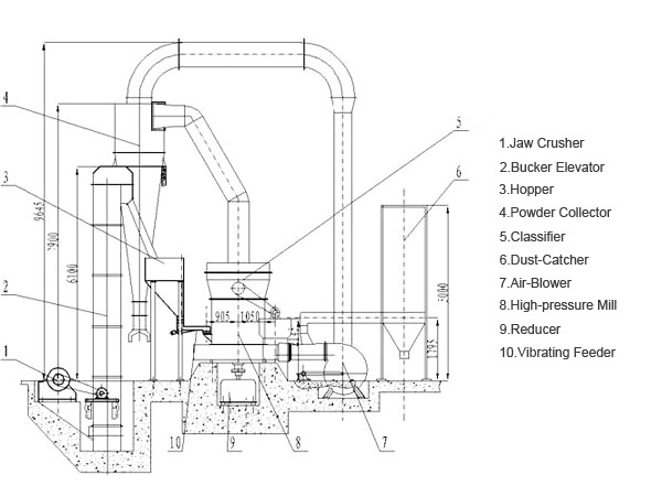 High-Strength Industrial Grinding Mill