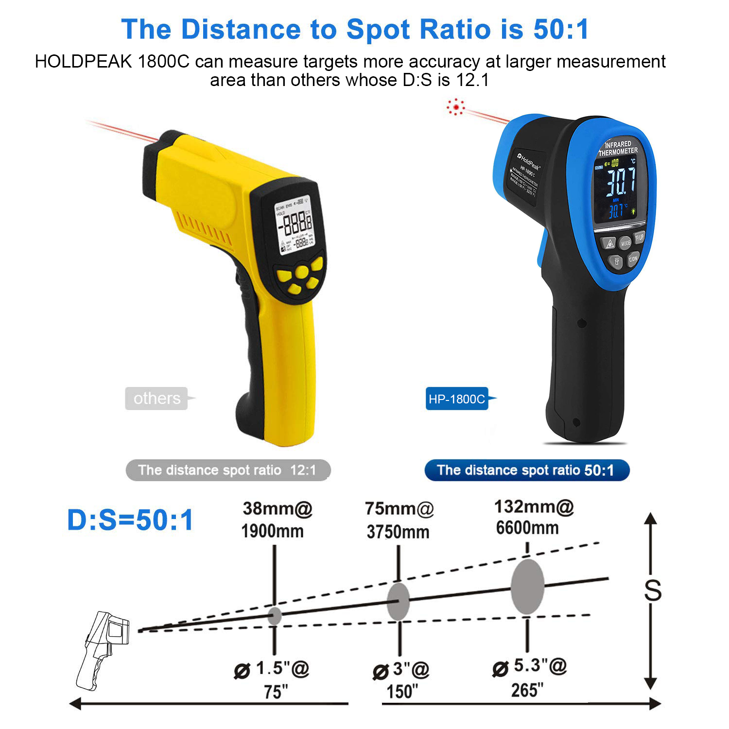 High Temperature Handheld Infrared Thermometer