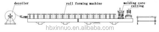 Diagrammatic view of the production flow including decoiler and cutting unit.