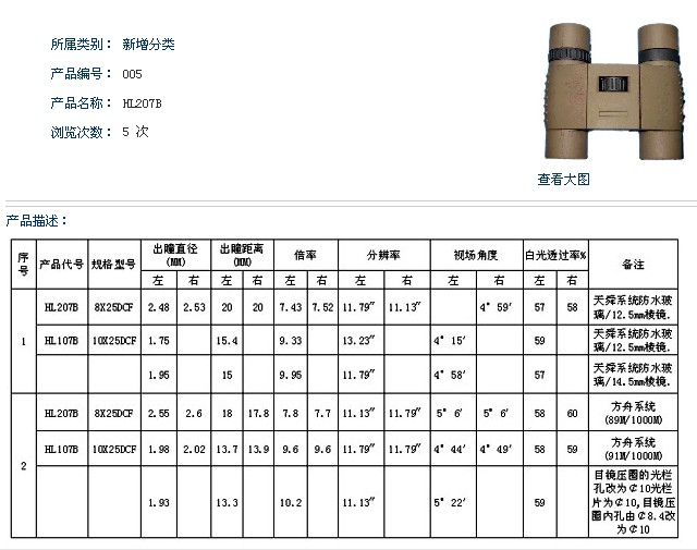 Compact High-Performance Binoculars