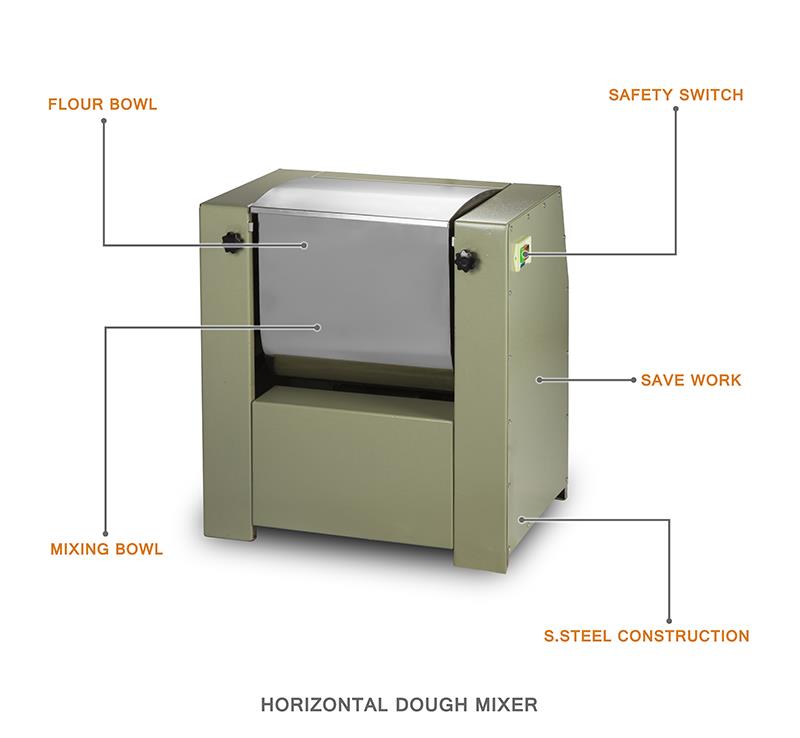 Diagram showing the flour bowl, mixing bowl, and safety switch components of the horizontal dough mixer.