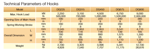 Technical parameters chart for hooks showing load capacities and dimensions.