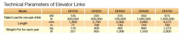 Technical parameters chart for elevator links showing load capacities and lengths.