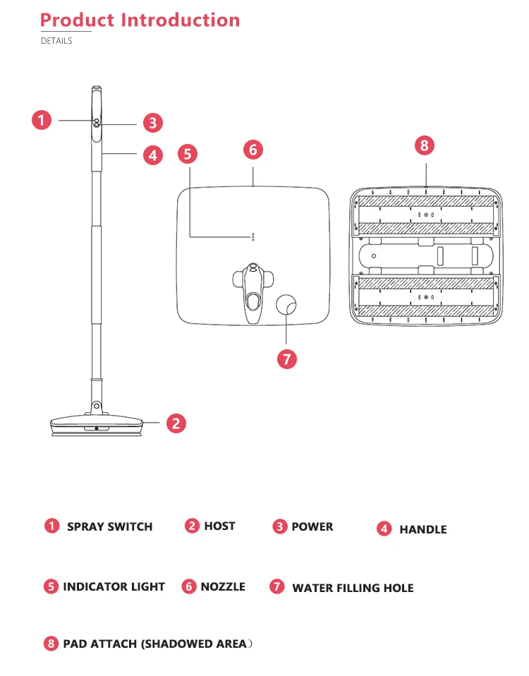 Product component diagram highlighting controls and features