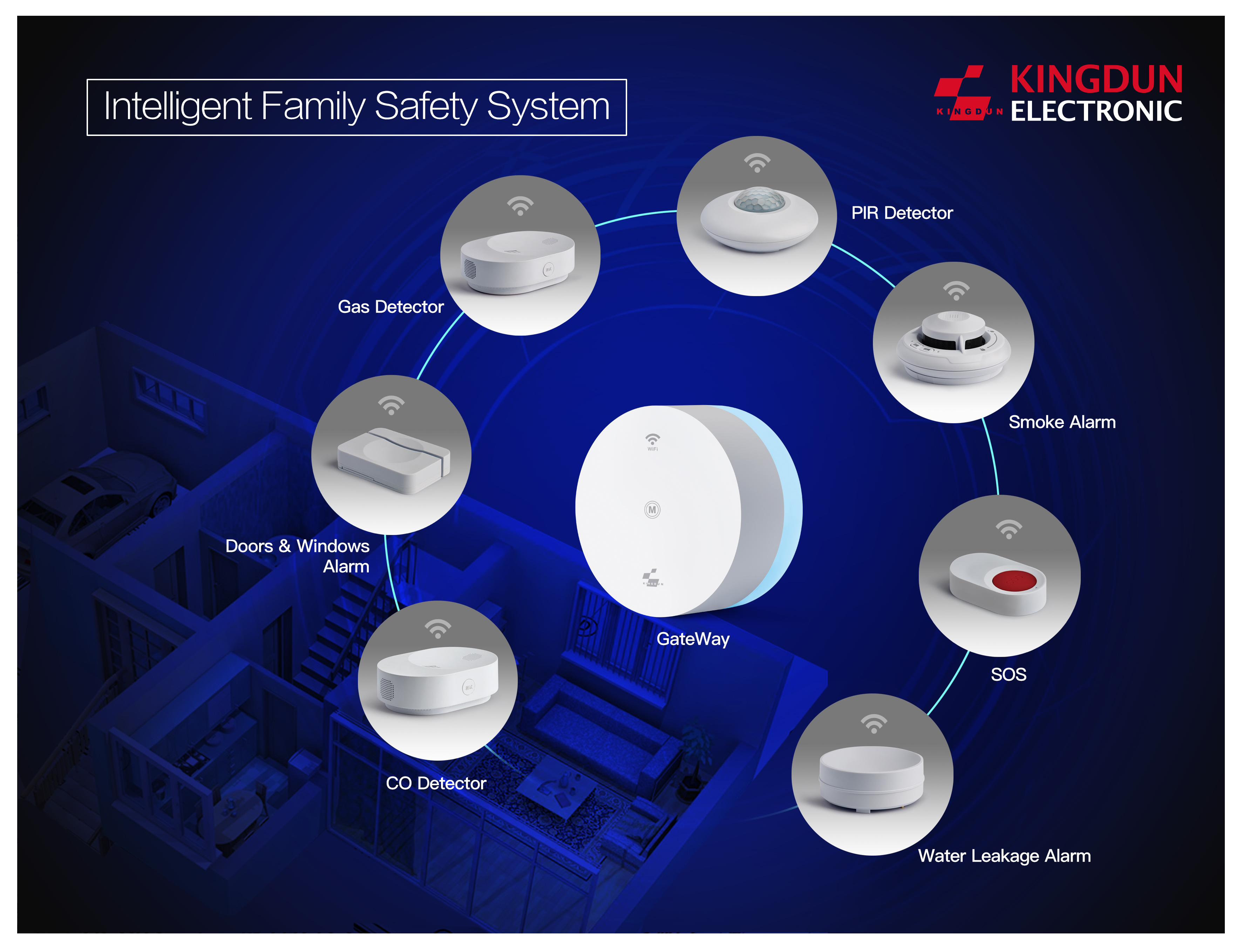 home security intelligent wifi system - Image 2