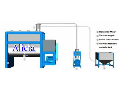 Horizontal Industrial Granules and powder Mixing Mixer Machine - Image 2