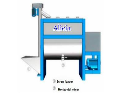 Horizontal Granule and Powder Mixer