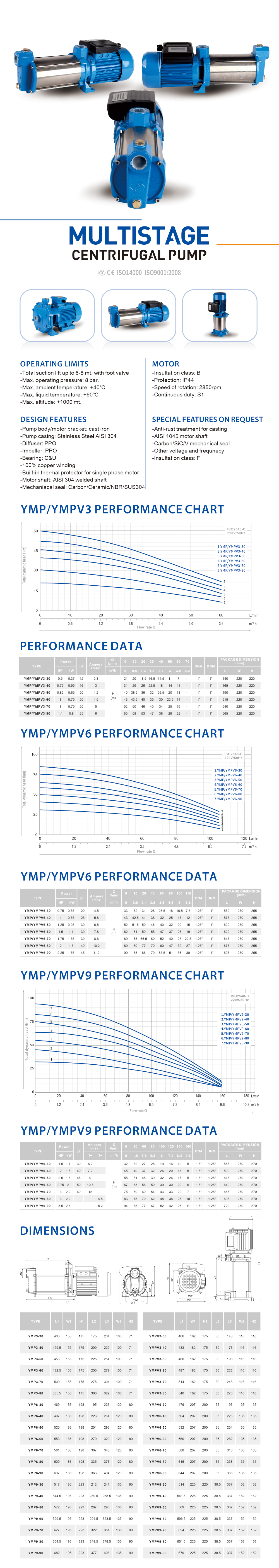 Technical specification sheet for horizontal multistage centrifugal pump