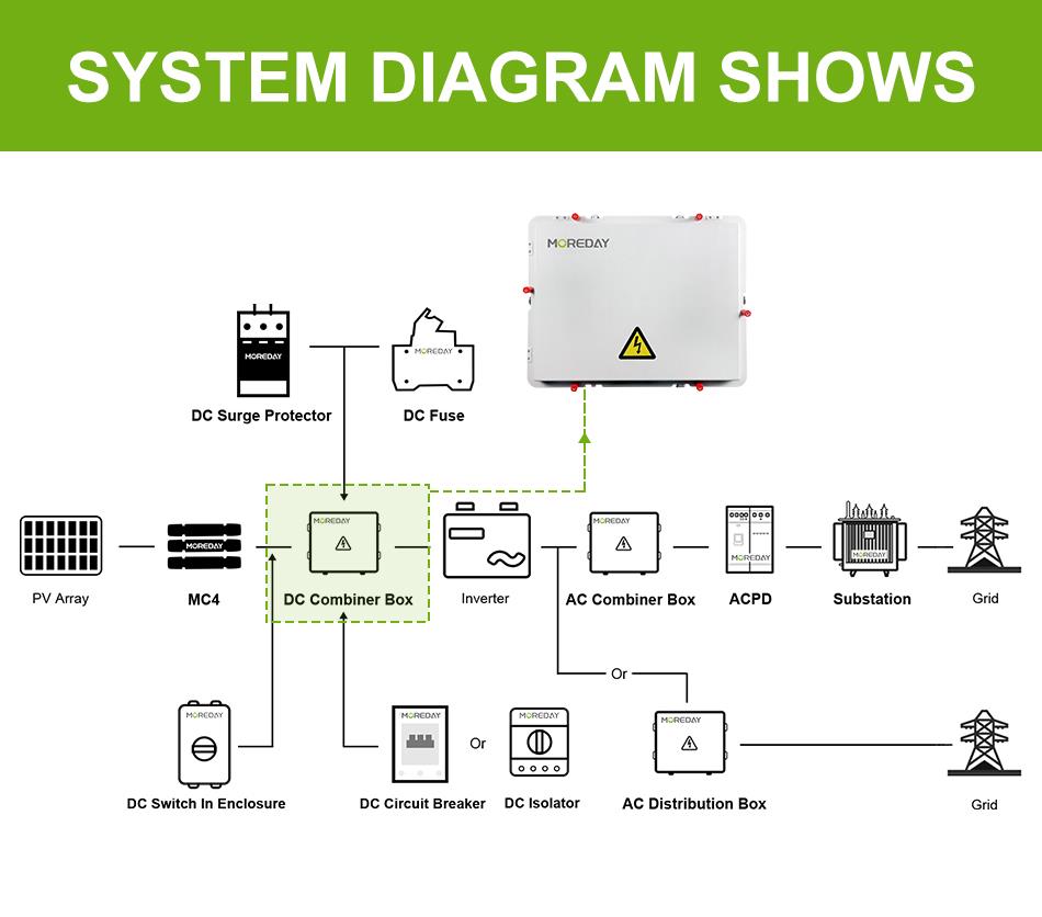 Diagram showing solar system integration