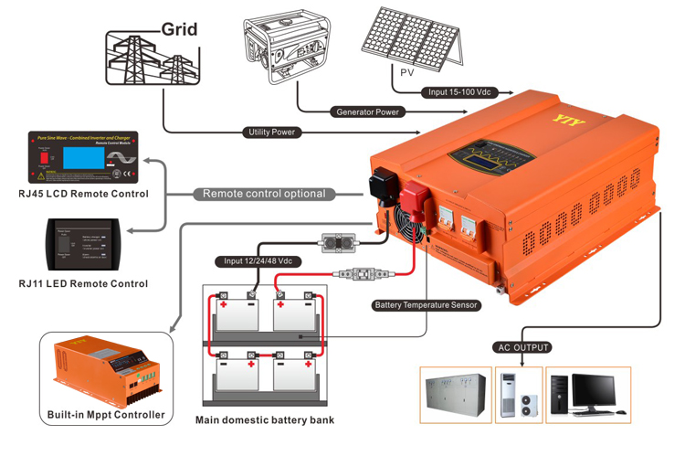 Diagram showing system connectivity including PV, generator, and battery inputs