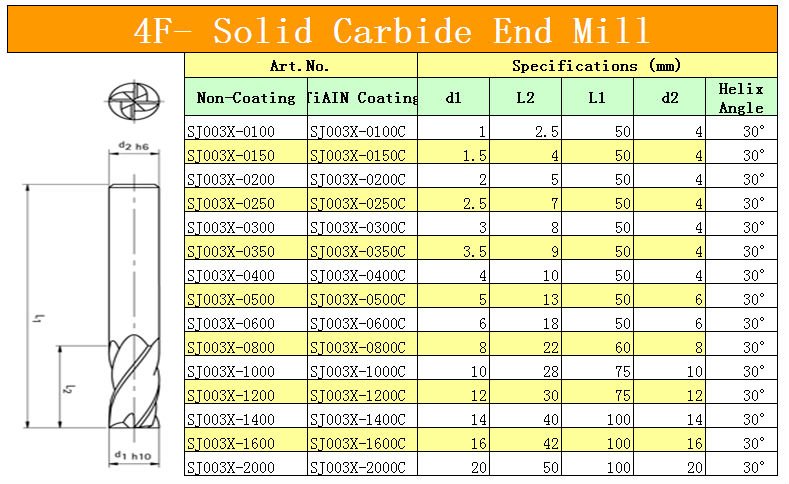 Table showing dimensions and specifications for various end mill sizes