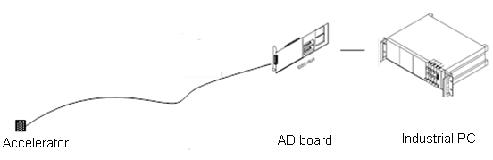 Diagram showing the vibration signal collector components