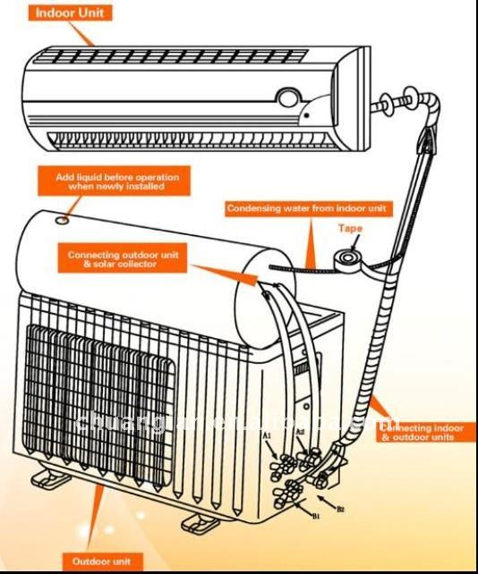 Diagram showing the installation and connection points of the hybrid solar air conditioner components.