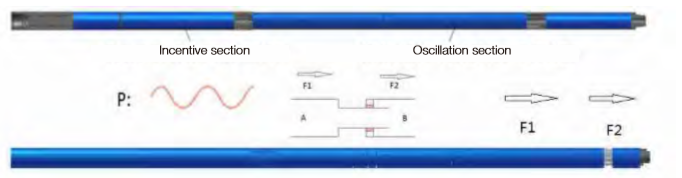 HYDRAULIC ALTERNATING PUSHER - Image 2