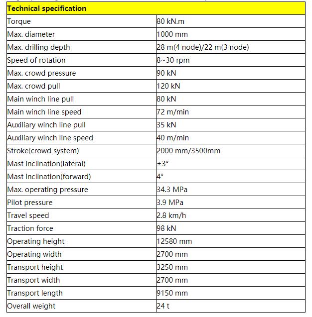 Technical specification sheet for the hydraulic piling rig