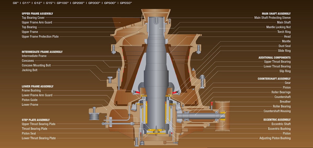 Sectional view of cone crusher assembly highlighting internal components