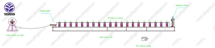 Diagram showing the main components of the roof sheet roll forming machine