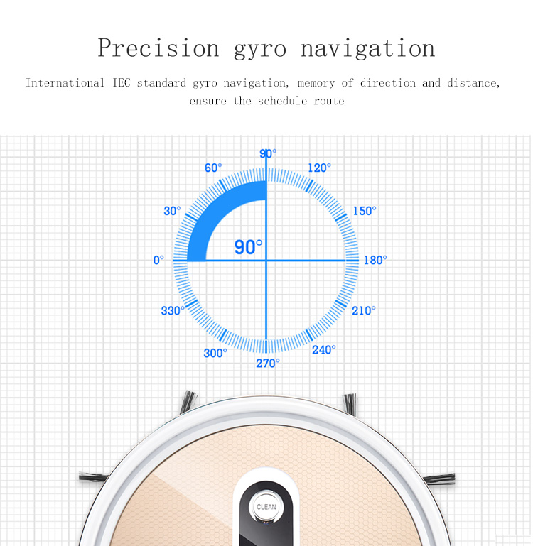 Illustration of gyro navigation path planning