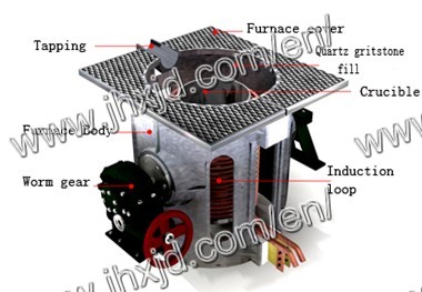 300kg Aluminum Melting Induction Furnace