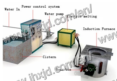 150kg Iron Induction Melting Furnace