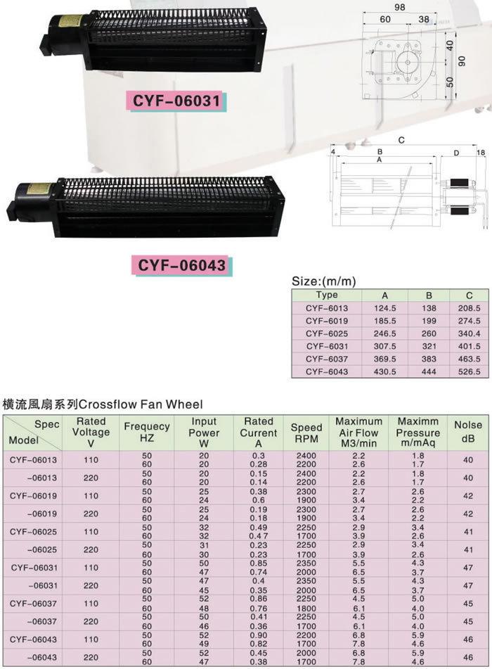 industrial cross flow fan - Image 3