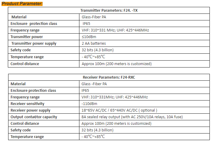 Technical parameters table for F24 series transmitter and receiver