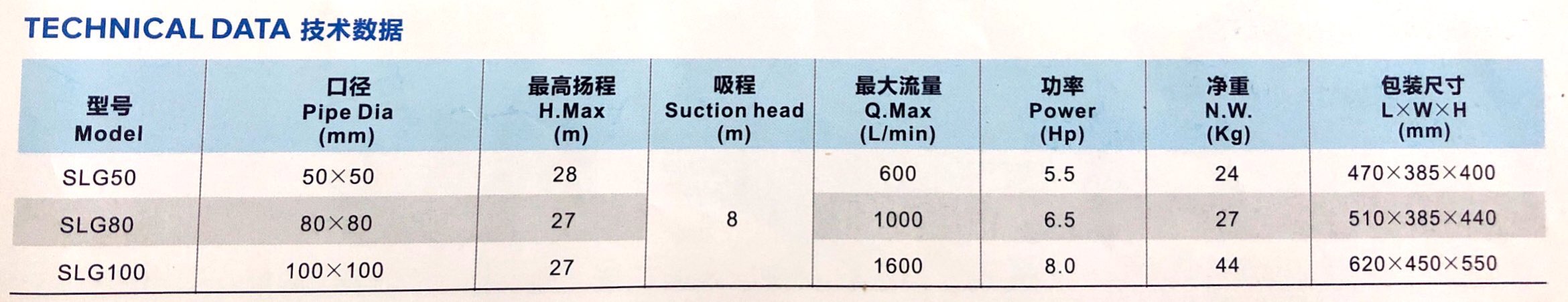 Gasoline Engine Water Pump