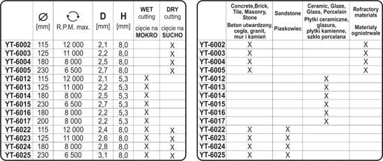 115x1.2x22mm INOX Cutting Disc