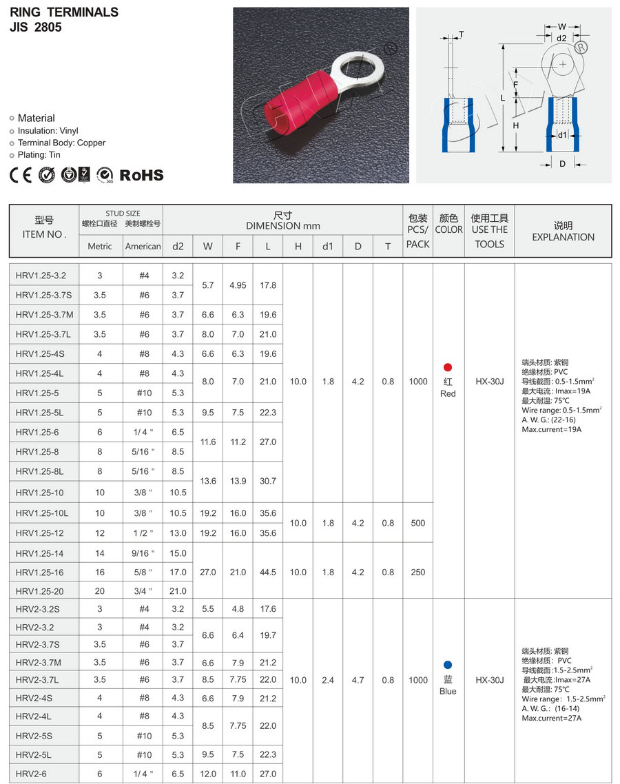 Diagram showing dimensions and specifications for HRV series ring terminals