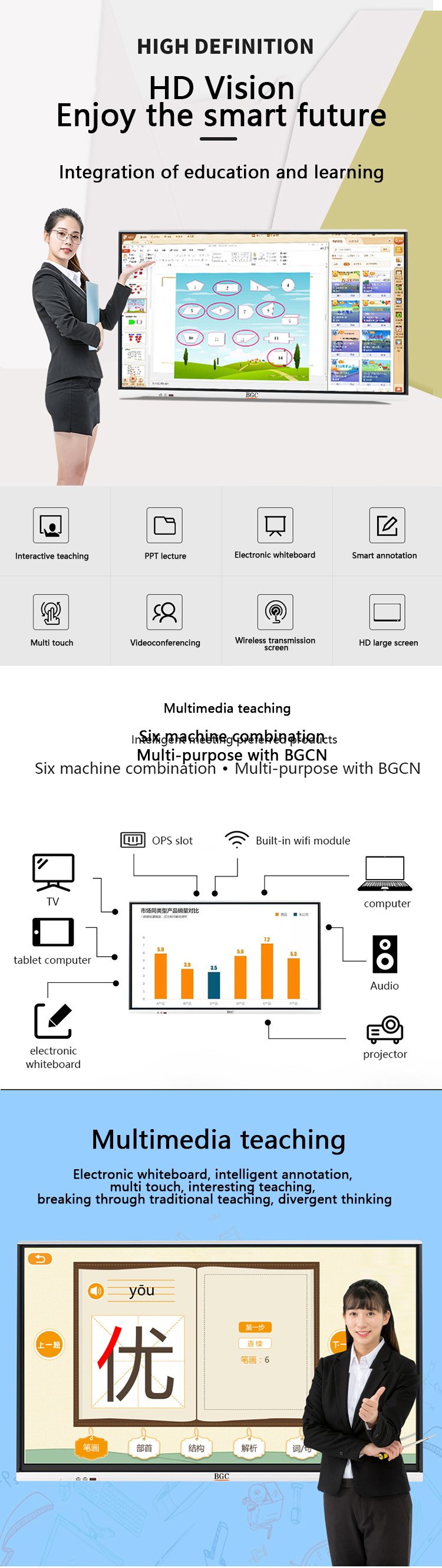 Diagram showing hardware connectivity and integration