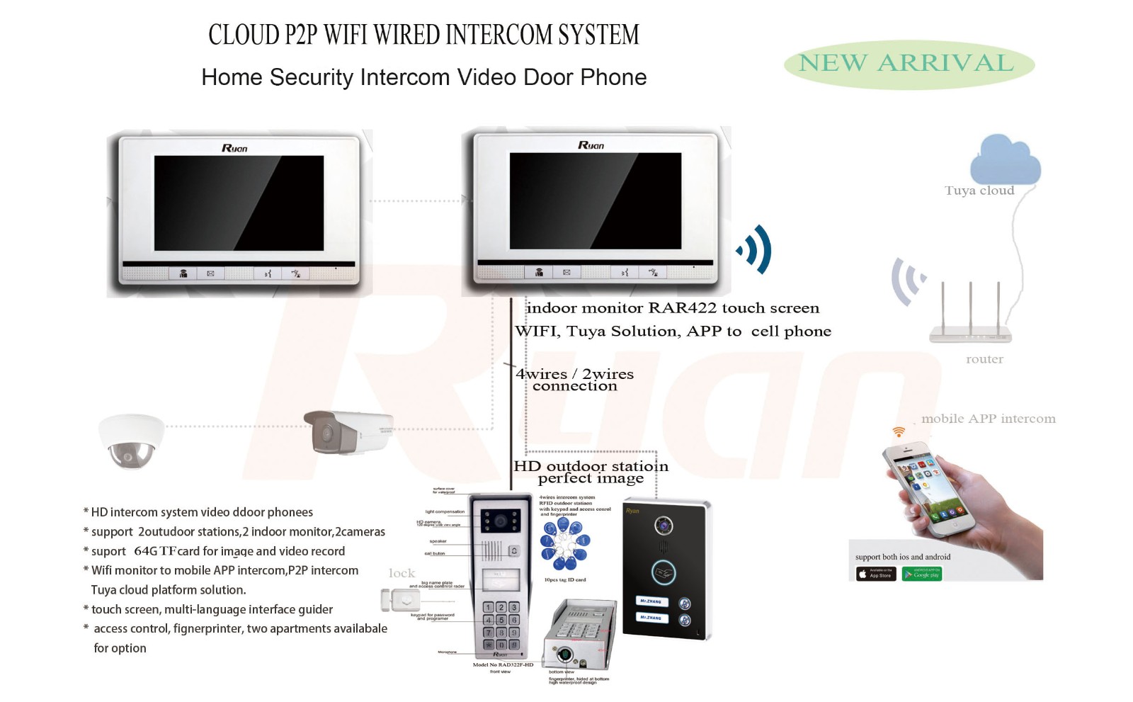 INTERCOM SYSTEM VIDEO DOOR PHONE - Image 3