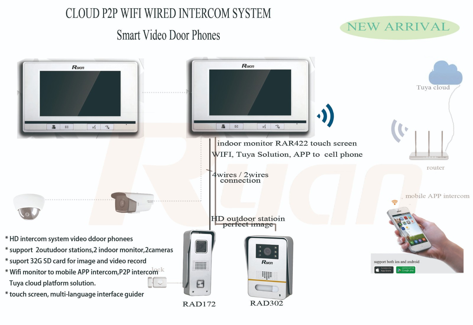 Smart Home Video Intercom System