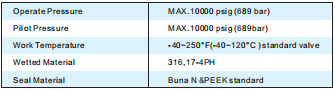 Technical specifications table for interface valve