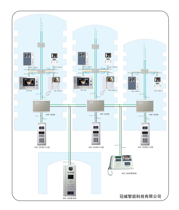 Multi-Unit Interphone Pager System