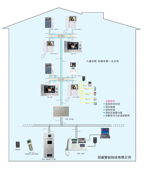 Multi-Unit Residential Interphone and Pager System