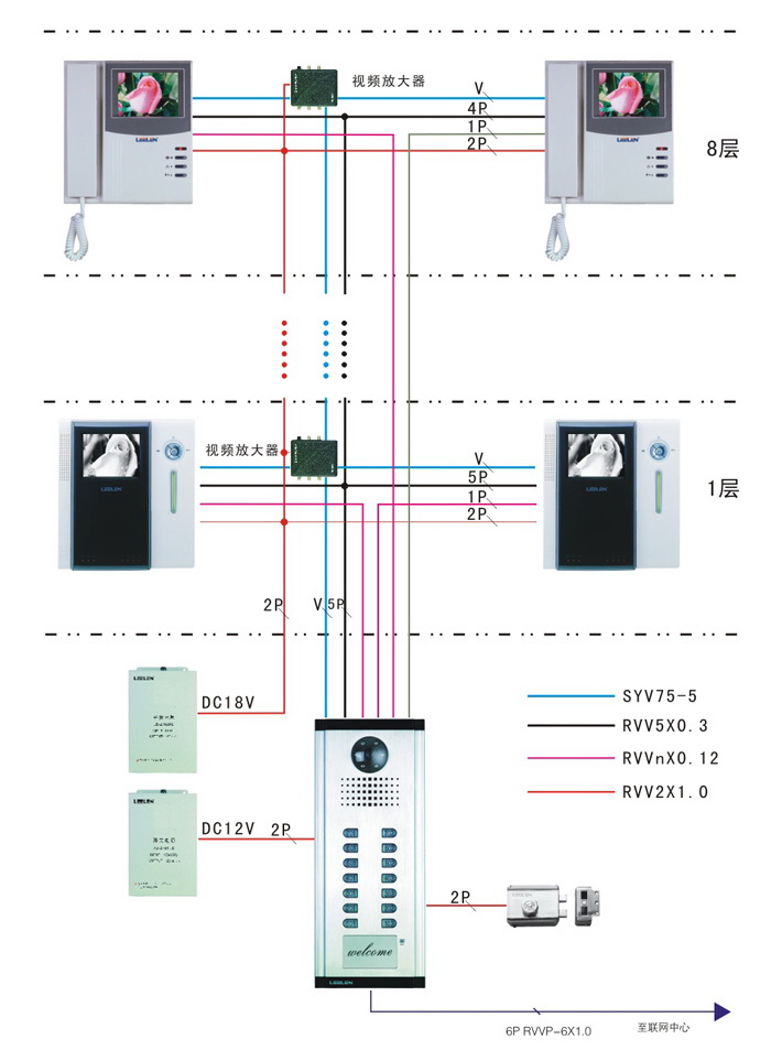 Multi-Story Interphone and Paging System