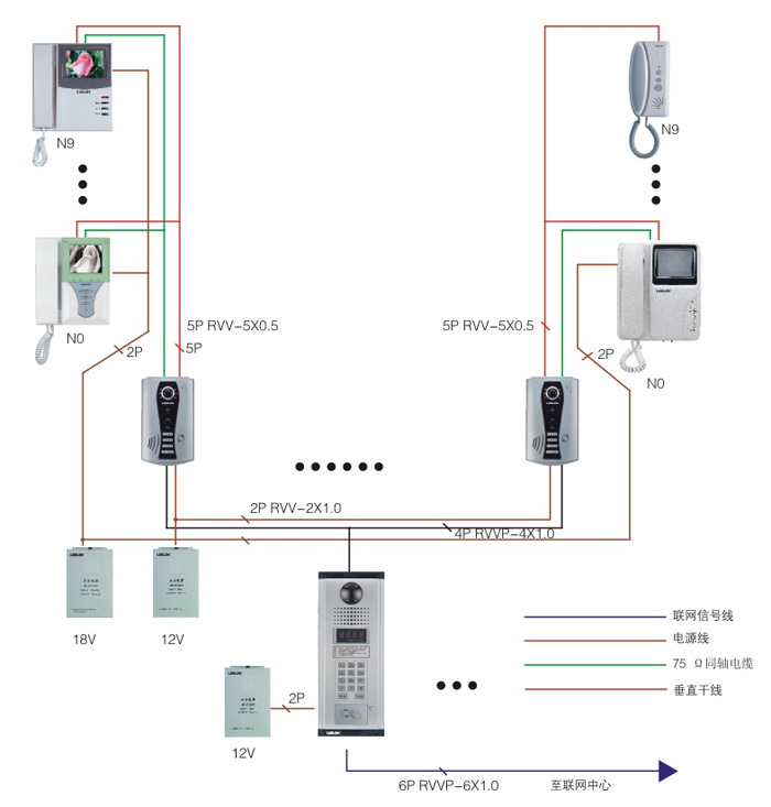 Interphone Paging System