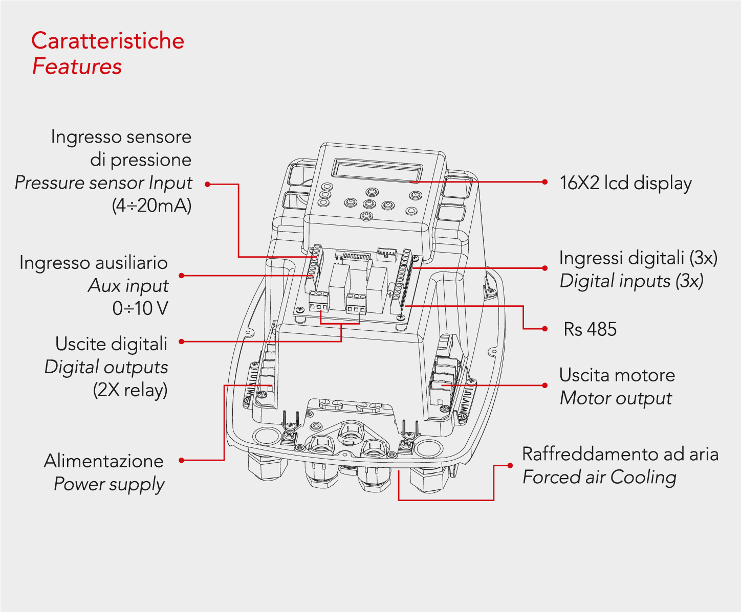 Diagram of inverter interface showing inputs, outputs, and cooling system