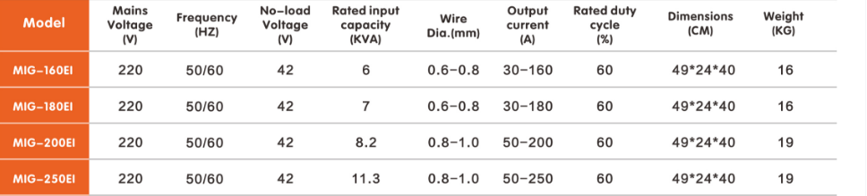 Technical specification chart for MIG series welding machines