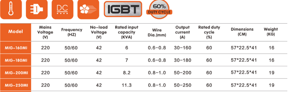 Technical specification chart for MIG series welding machines