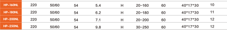 Technical specification chart showing performance data for HP-160NL, HP-180NL, HP-200NL, and HP-250NL models.