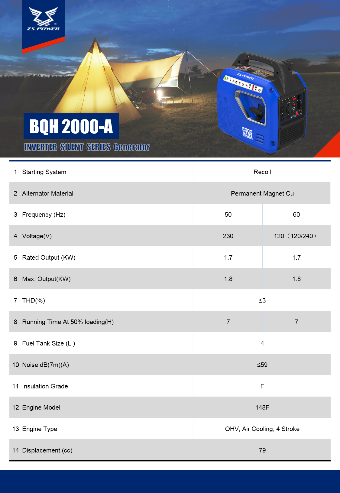 Technical specification chart for the silent series inverter generator
