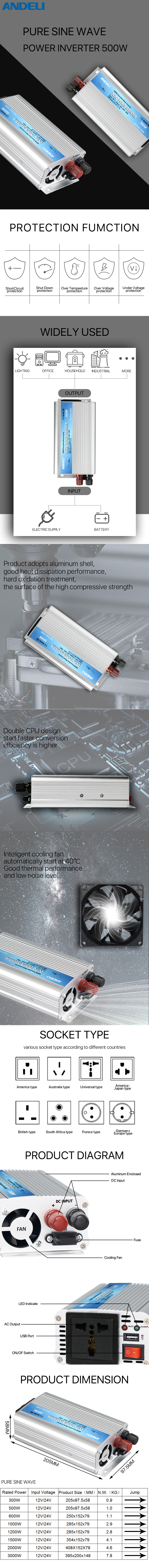 Diagram showing the aluminum enclosure, cooling fan, and component layout of the power inverter