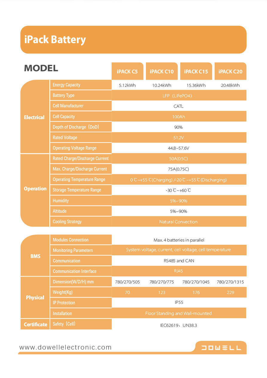 Technical specifications infographic for iPack battery series