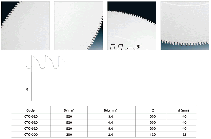 Technical diagram showing HSS circular saw blade geometry and dimensions