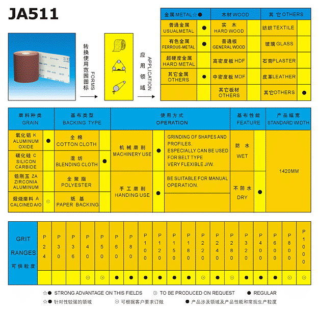 Abrasive Material Selection Chart