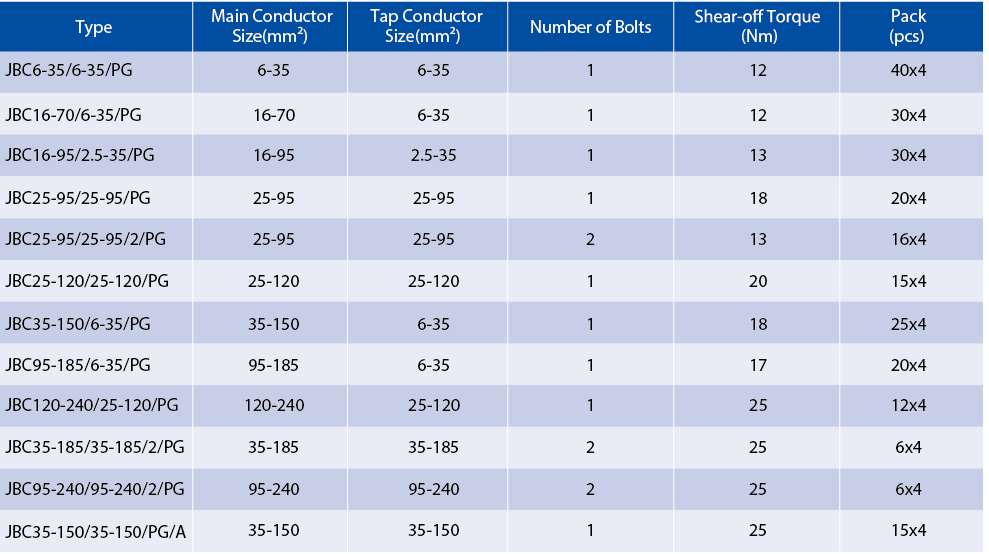 Table showing insulation piercing connector model specifications including conductor sizes and bolt configurations