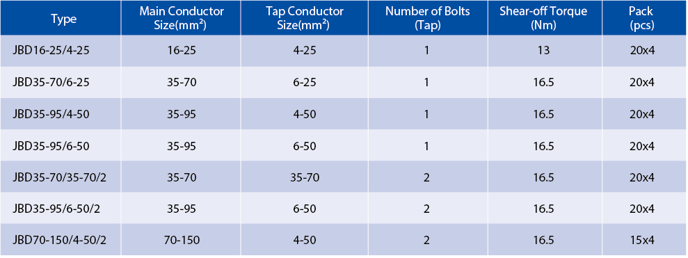 Technical specification chart for insulation piercing connectors showing model numbers and conductor ranges.