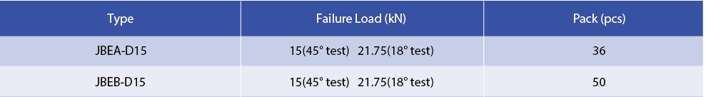 Table showing failure load testing data for JBEA-D15 and JBEB-D15 anchor brackets