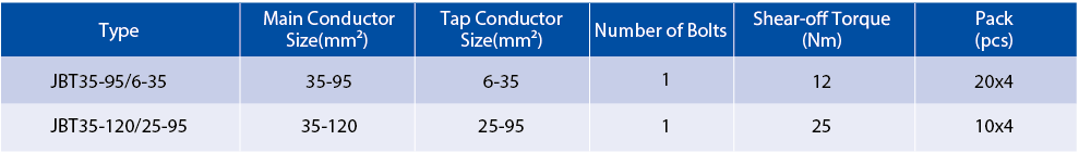 Table showing technical specifications and model comparison for insulation piercing connectors